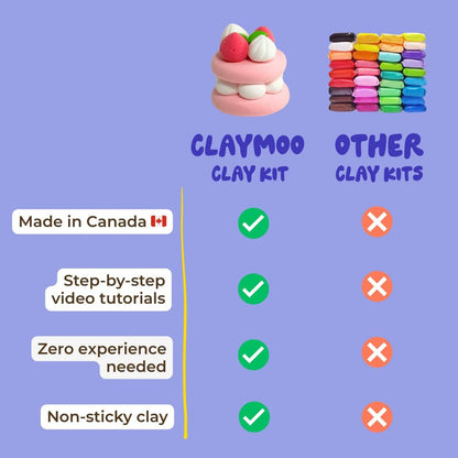 Fairy House Clay Crafting Kit