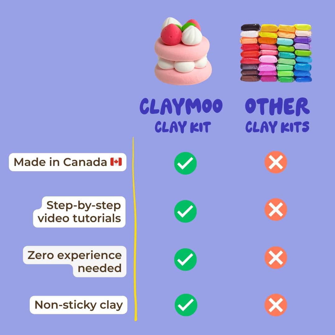 Walrus Clay Crafting Kit